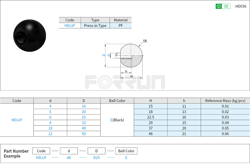 Ball Knobs - Press-in Mounting Type Drawing/Specifications