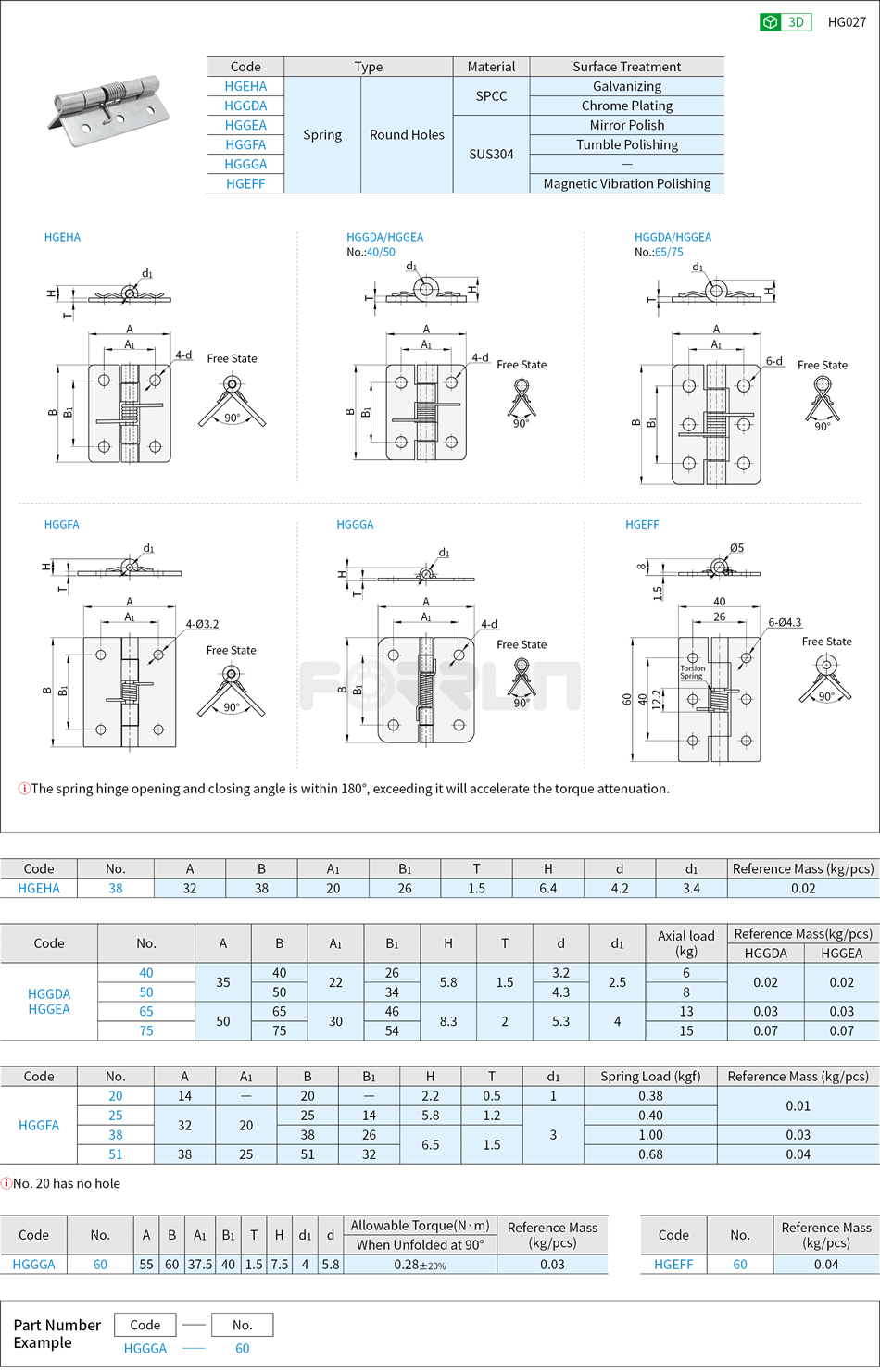 Spring Loaded Hinges - Round Hole Drawing/Specifications