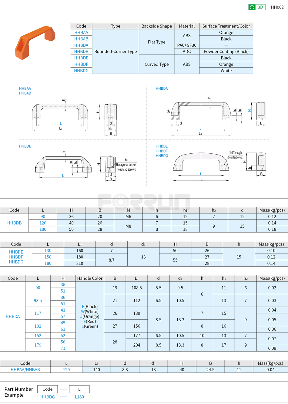 Square Bar Handles - Rounded-Corner Type, Externally Mounting Type Drawing/Specifications