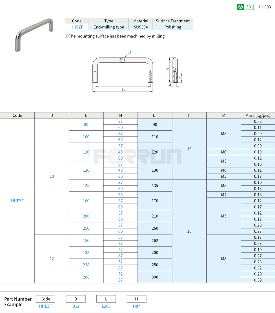 Round Bar Handles - Stainless Steel, Internally Mounting Type Drawing/Specifications
