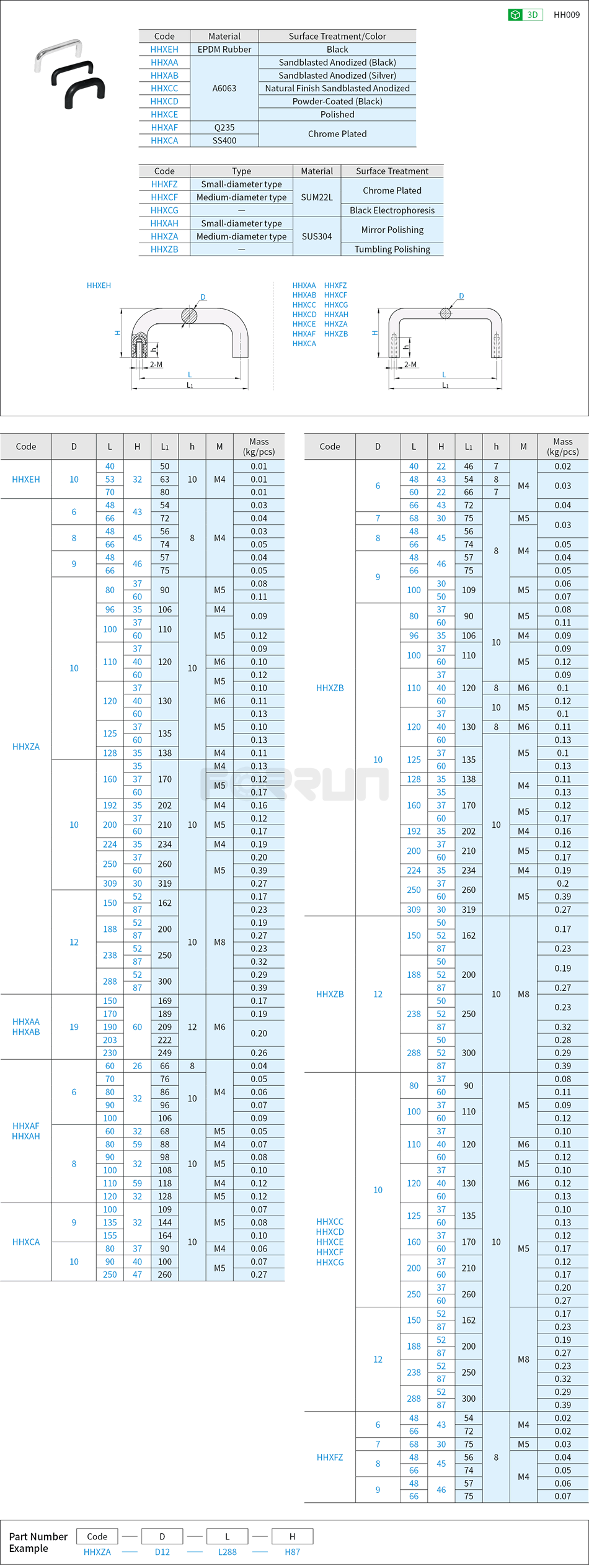 Round Bar Handles - Internally Mounting Type Drawing/Specifications
