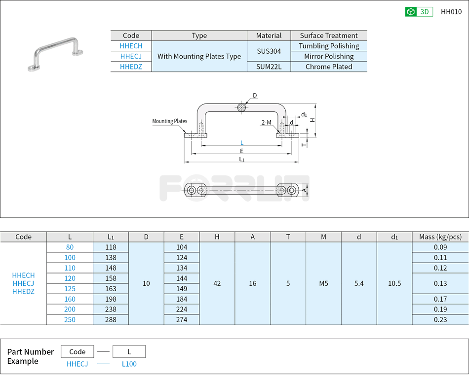 Round Bar Handles - With Mounting Plates Drawing/Specifications