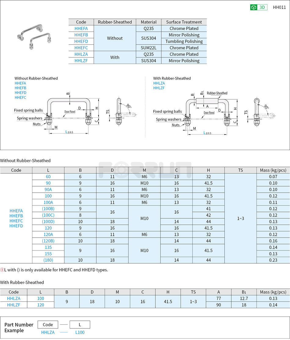Round Bar Folding Handles - Through Mounting Type Drawing/Specifications