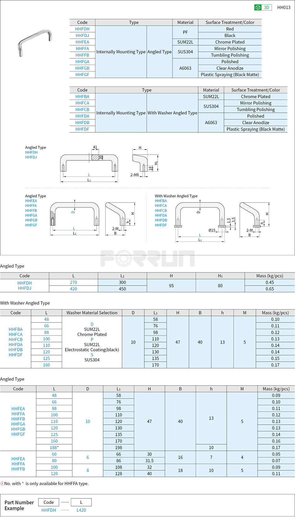 Angled Handles - Internally Mounting Type Drawing/Specifications