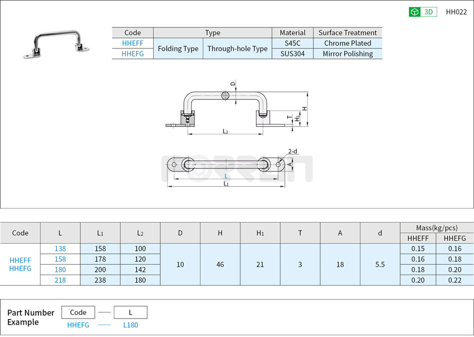 Round Bar Folding Handles - Externally Mounting Type Drawing/Specifications