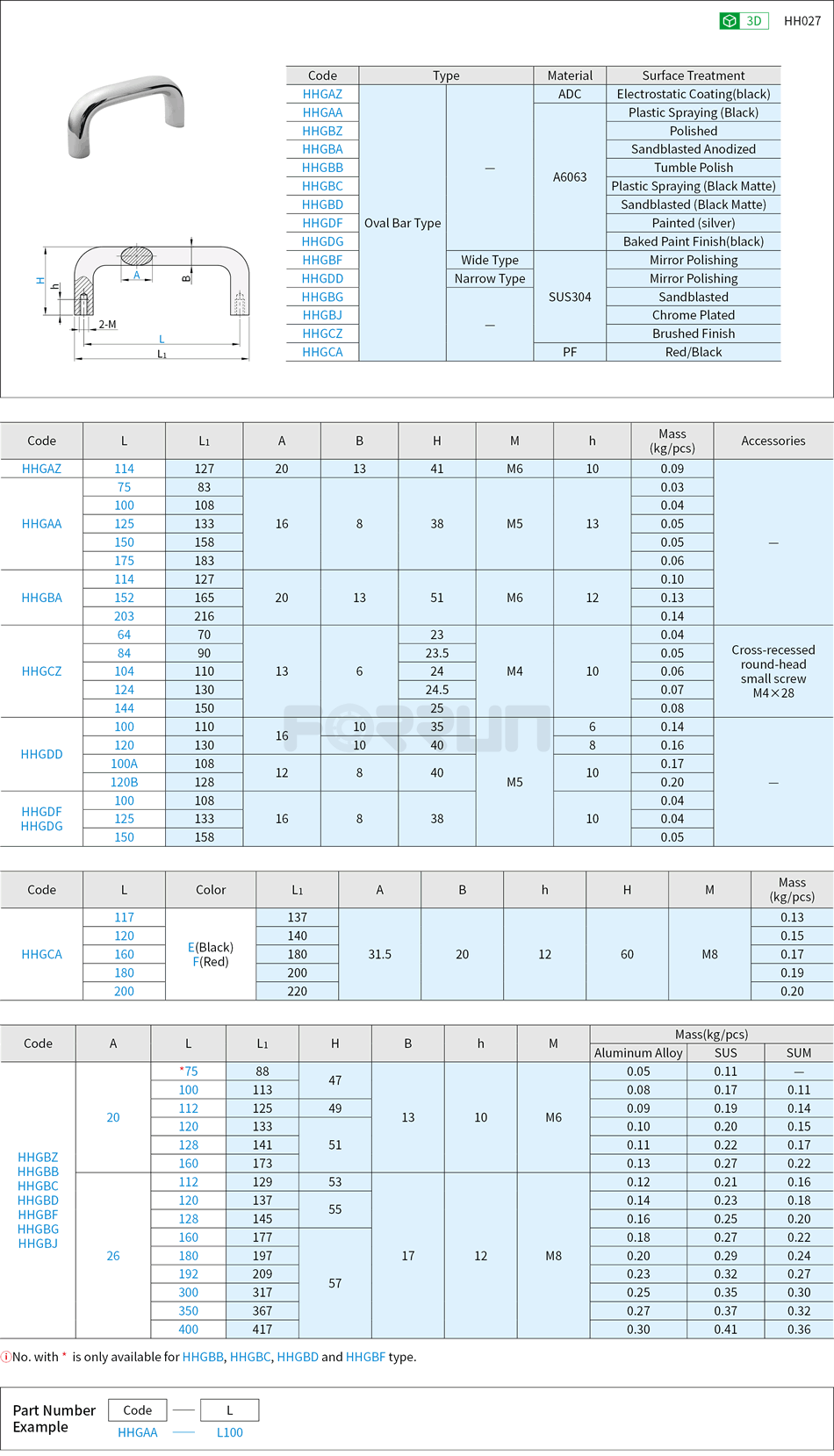 Oval Bar Handles - Internally Mounting Type Drawing/Specifications