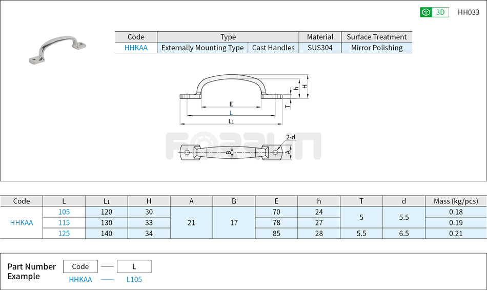 Cast Handles - Stainless Steel, Externally Mounting Type  Drawing/Specifications