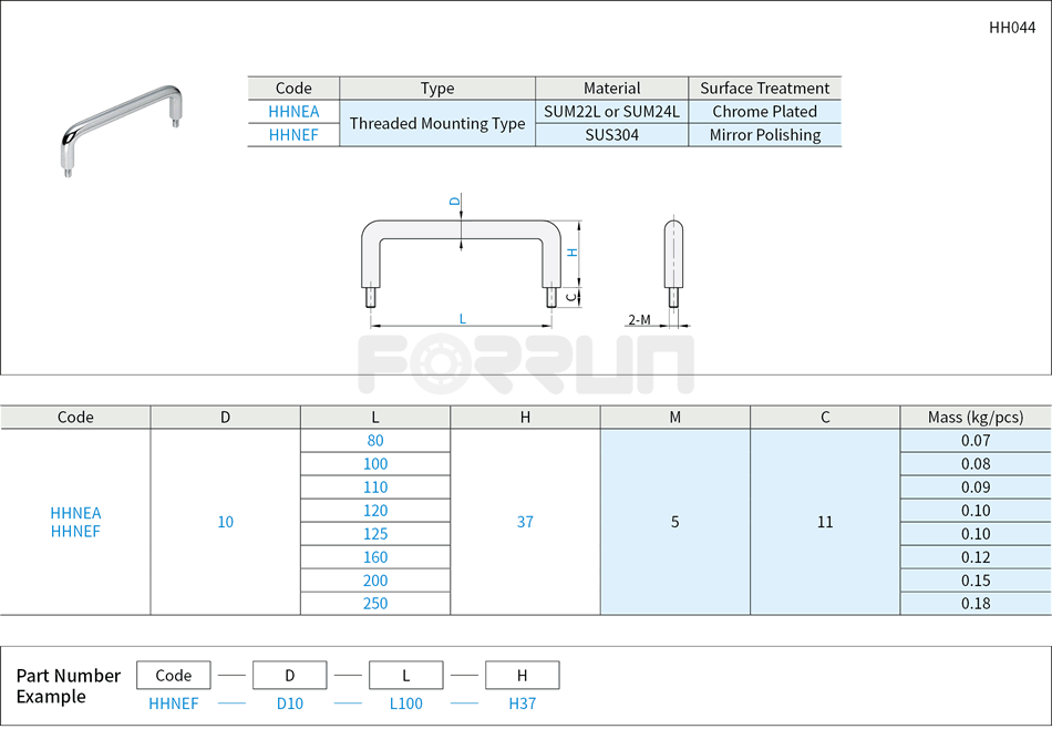 Round Bar Handles - Threaded Mounting Type Drawing/Specifications