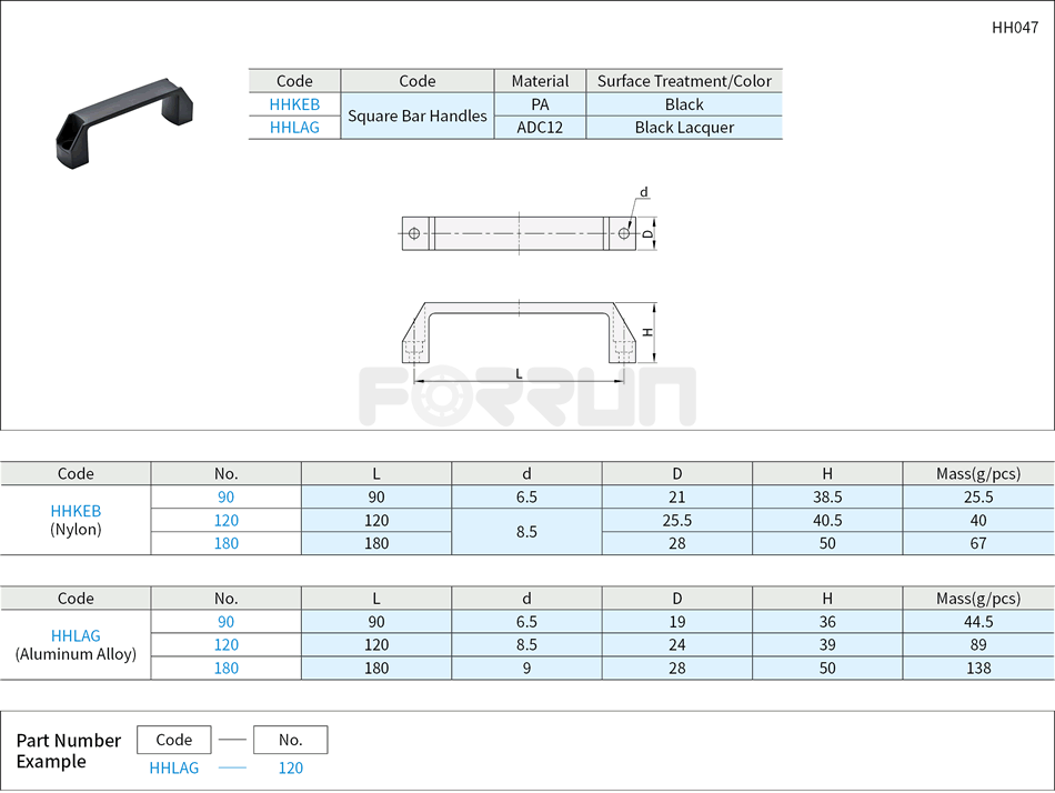 Square Bar Handles - Externally Mounting Type, Die-cast Aluminum Alloy/Nylon Drawing/Specifications