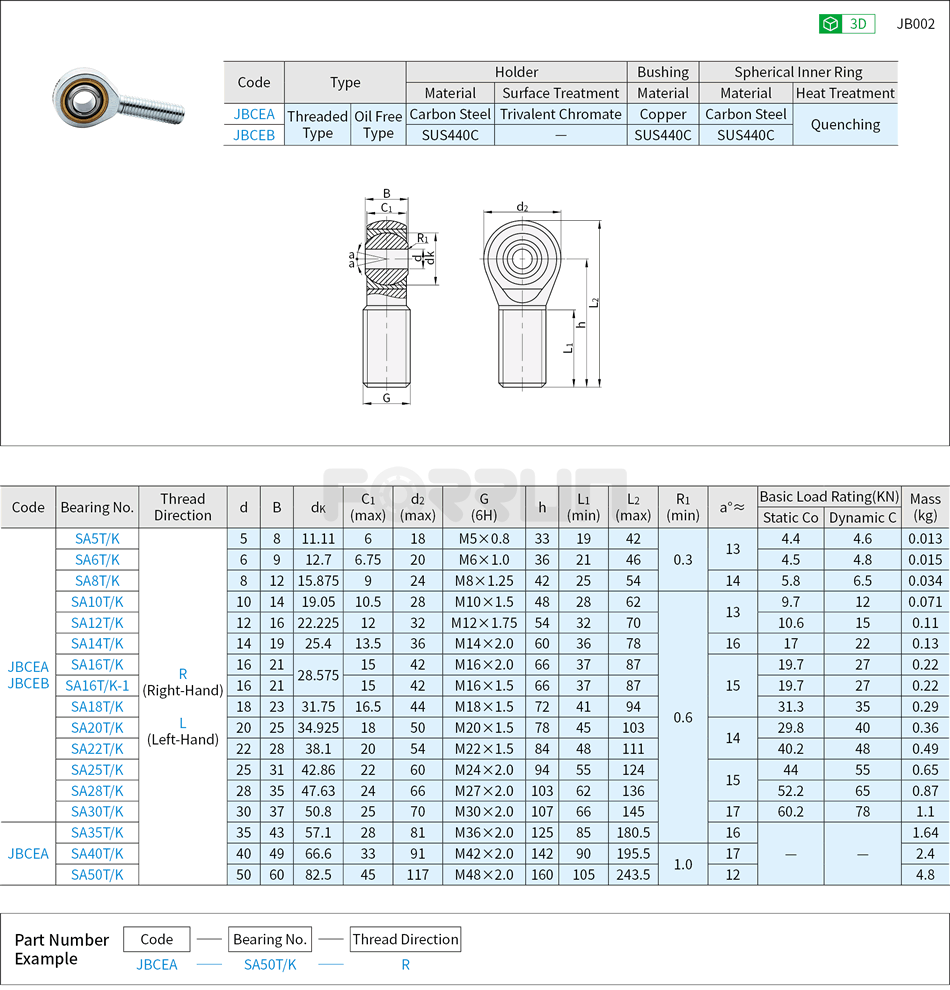 Rod End Bearings - Oil Free Type, Threaded Type, SA..T/K Series Drawing/Specifications