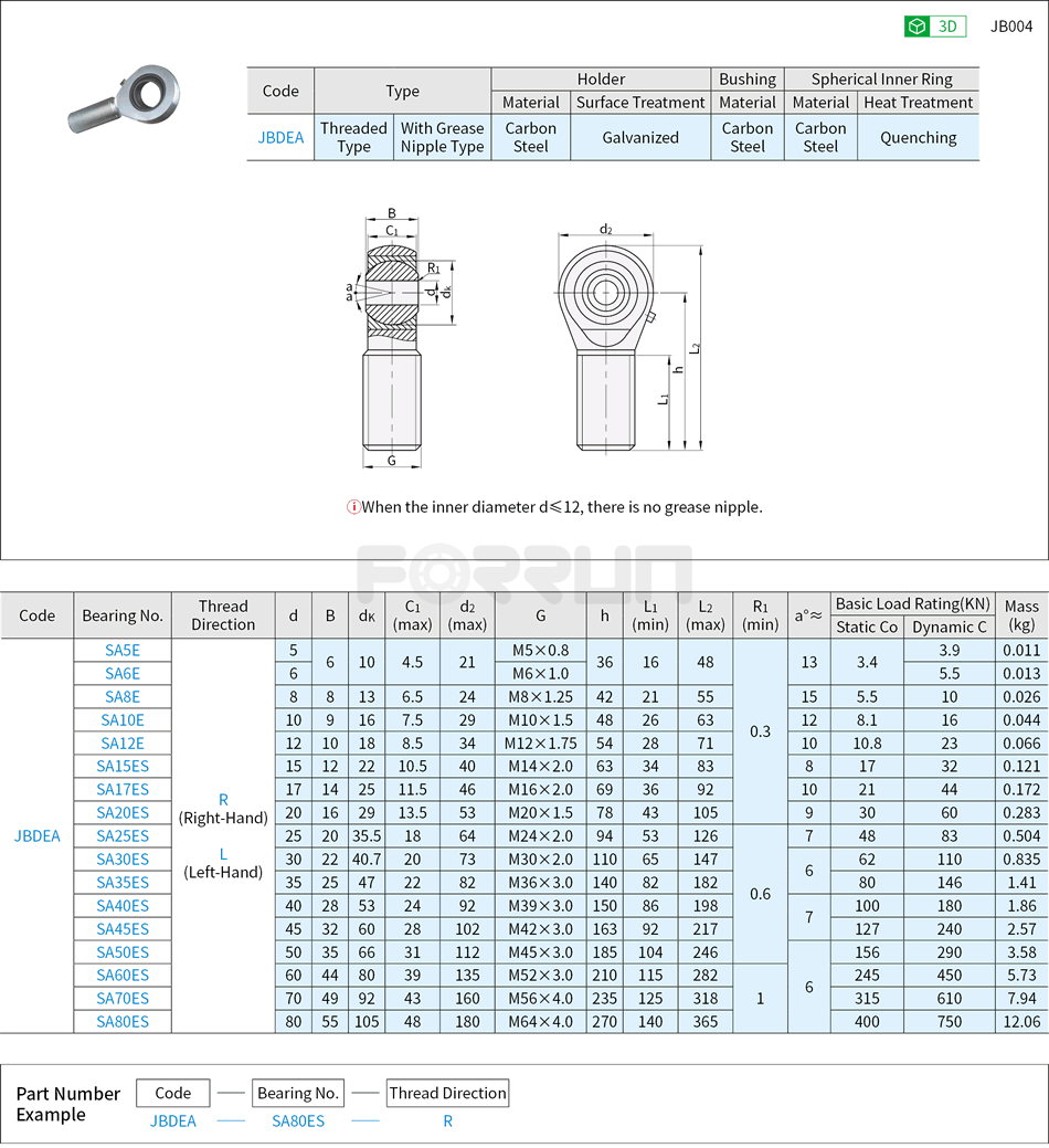 Rod End Bearings - with Grease Nipple Type, Threaded Type, SA..E、SA..ES Series Drawing/Specifications