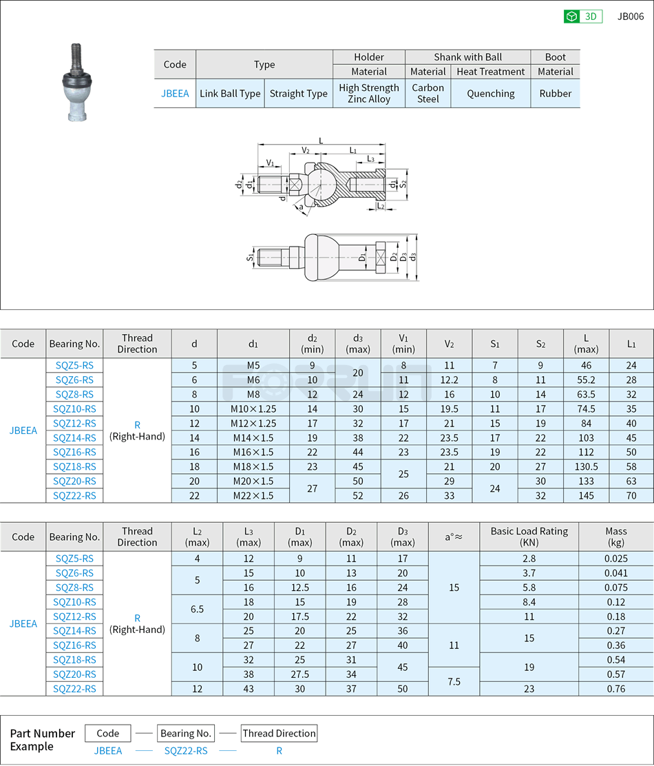 Rod End Bearings – Link Ball Straight Type, SQZ Series Drawing/Specifications