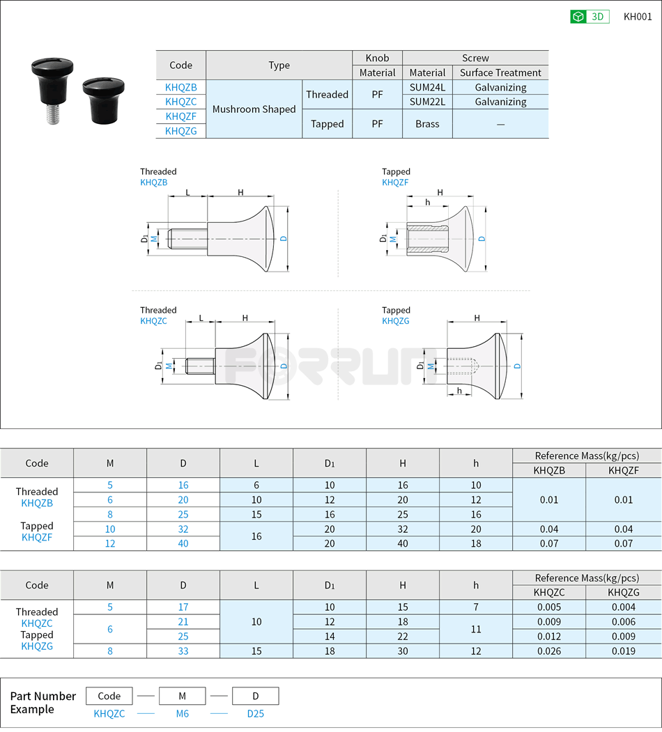 Plastic Knobs - Mushroom Shaped Drawing/Specifications