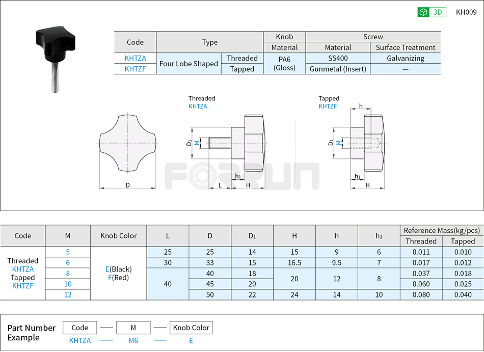 Plastic Knobs- Four Lobe Shaped Drawing/Specifications