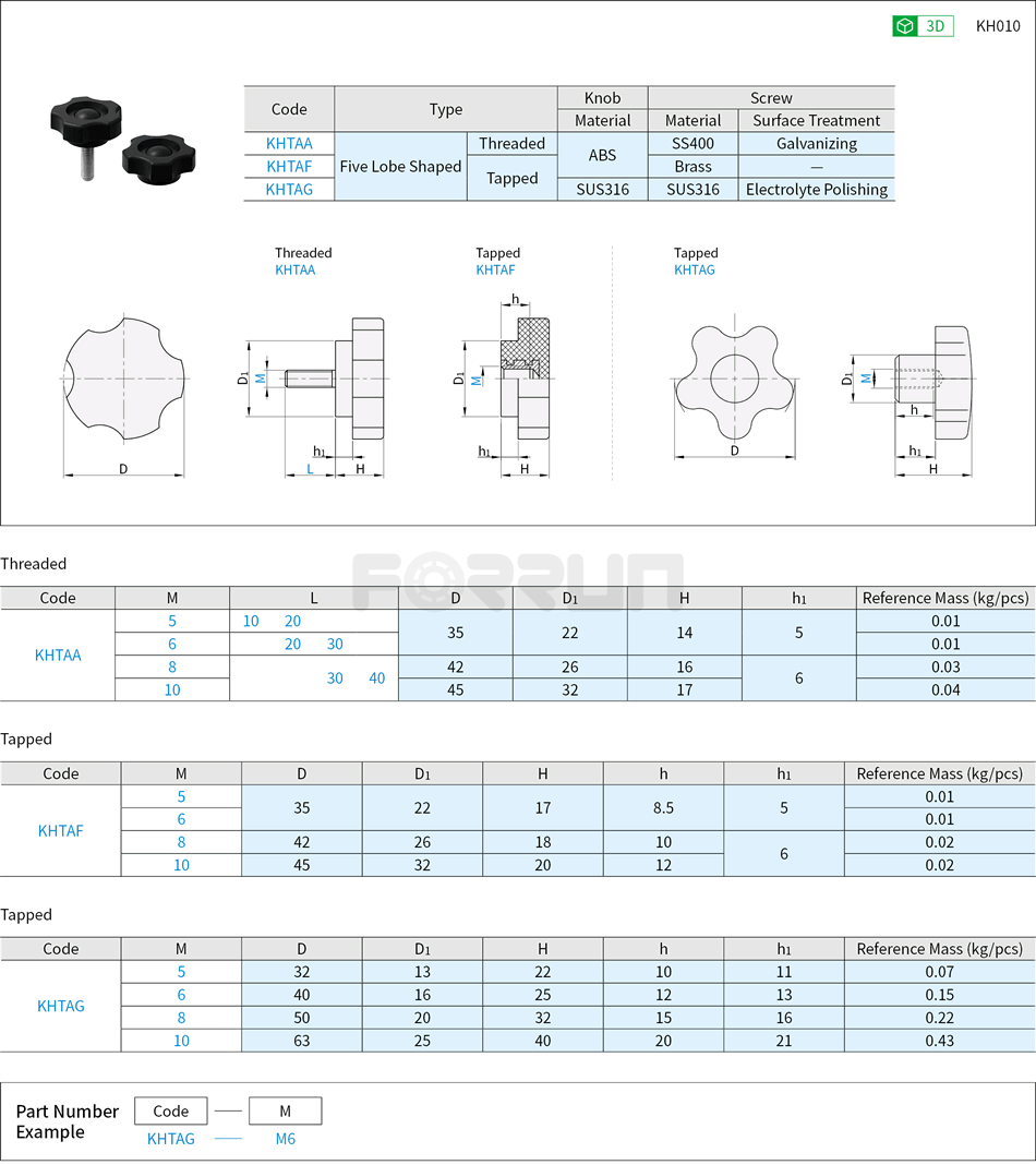 Knobs- Five Lobe Shaped Drawing/Specifications