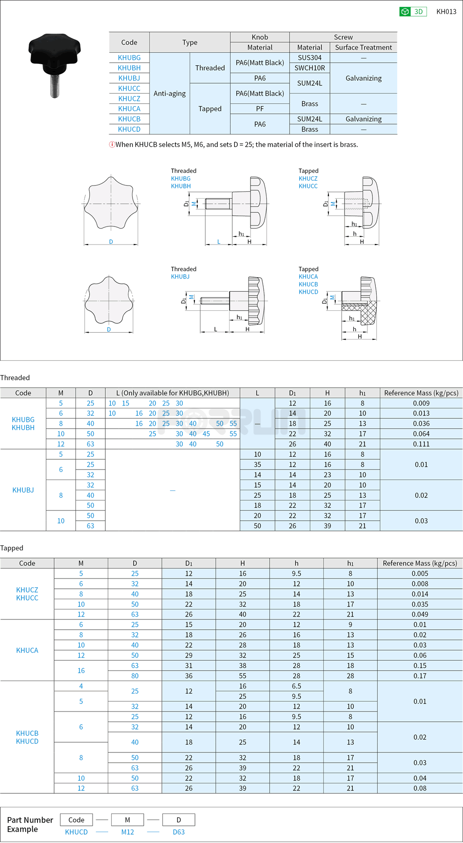 Anti-aging Plastic Knobs- Seven Lobe Shaped Drawing/Specifications