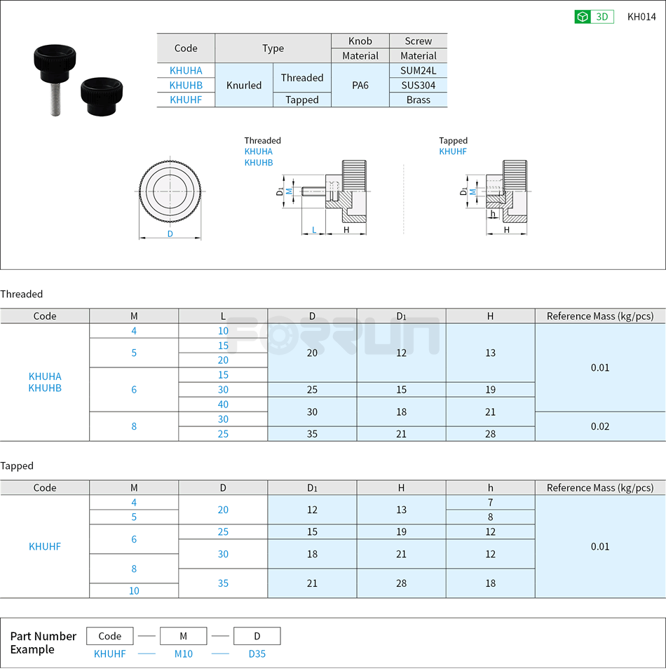 Nylon Knurled Knobs Drawing/Specifications