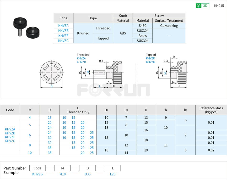 ABS Plastic Knurled Knobs Drawing/Specifications