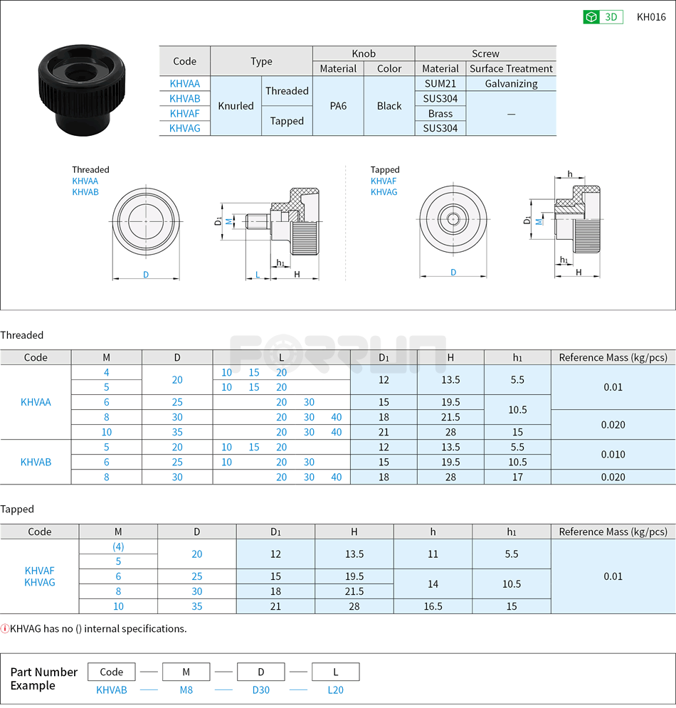 Nylon Clamp Knobs Drawing/Specifications