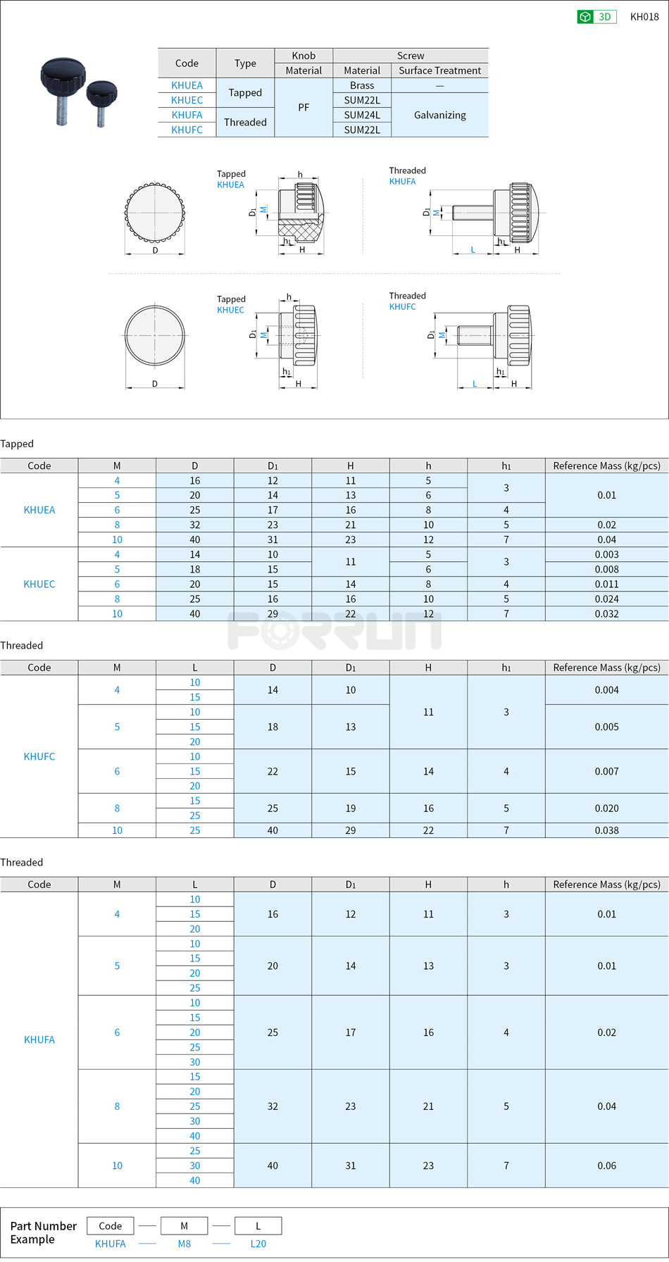 PF Knurled Knobs Drawing/Specifications