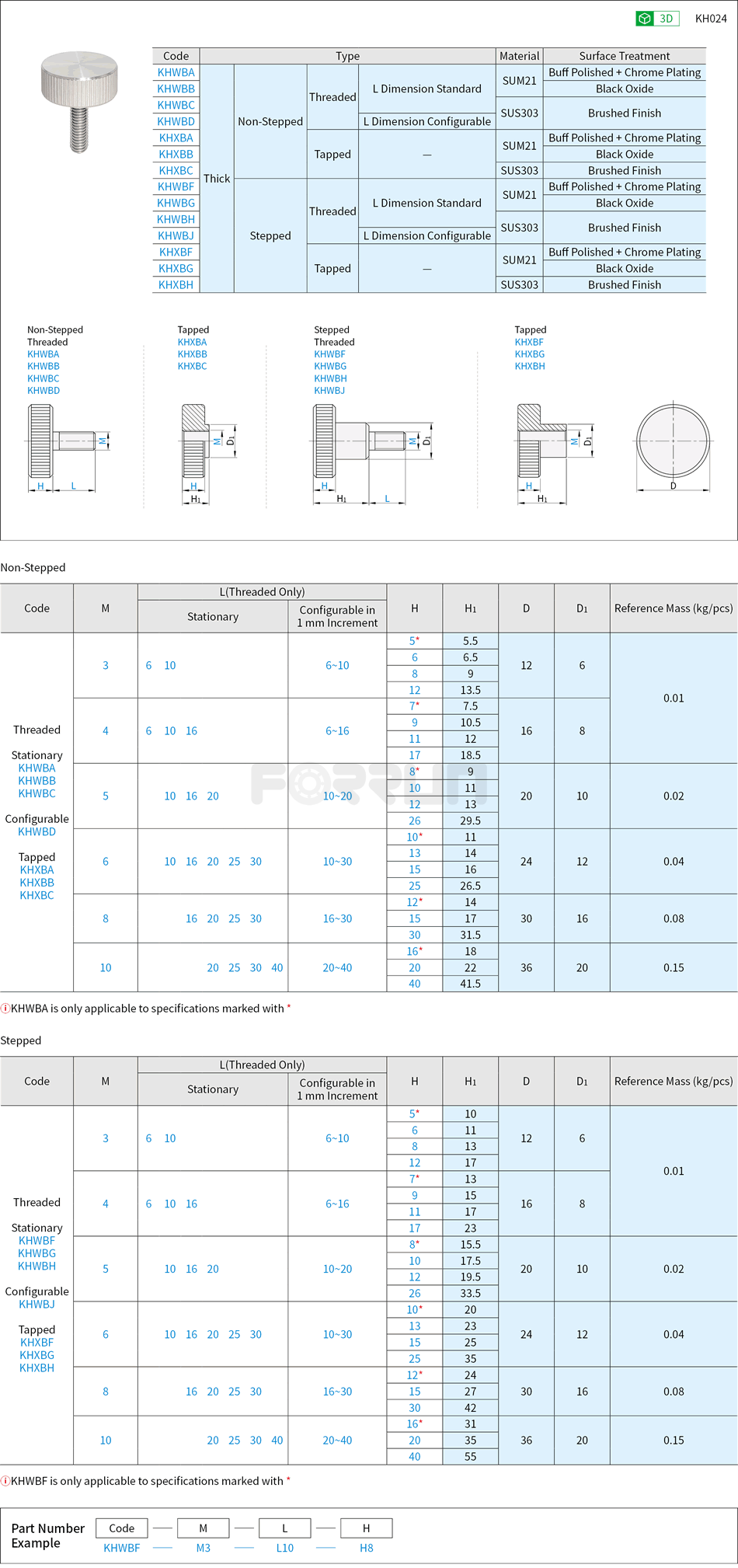 Steel Thick Knurled Knobs Drawing/Specifications