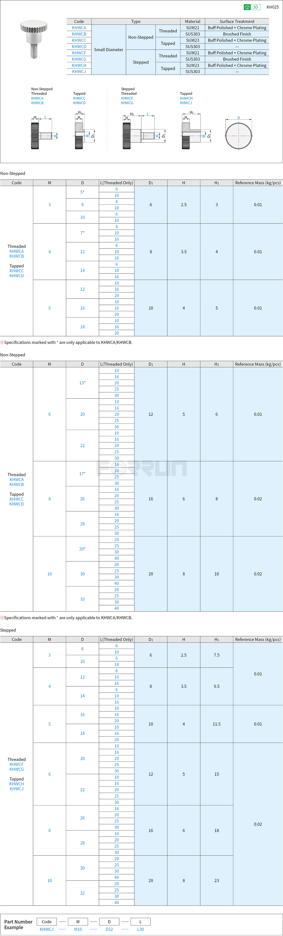 Steel Knurled Knobs - Small Diameter Drawing/Specifications