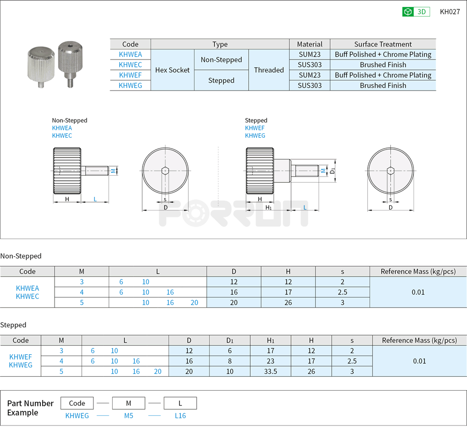 Steel Knurled Knobs - Hex Socket Drawing/Specifications