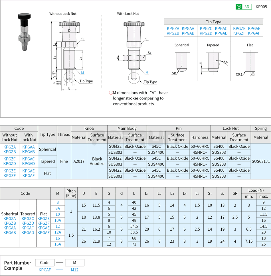 Indexing Plunger - Standard Type, Fine Thread, Return Type Drawing/Specifications
