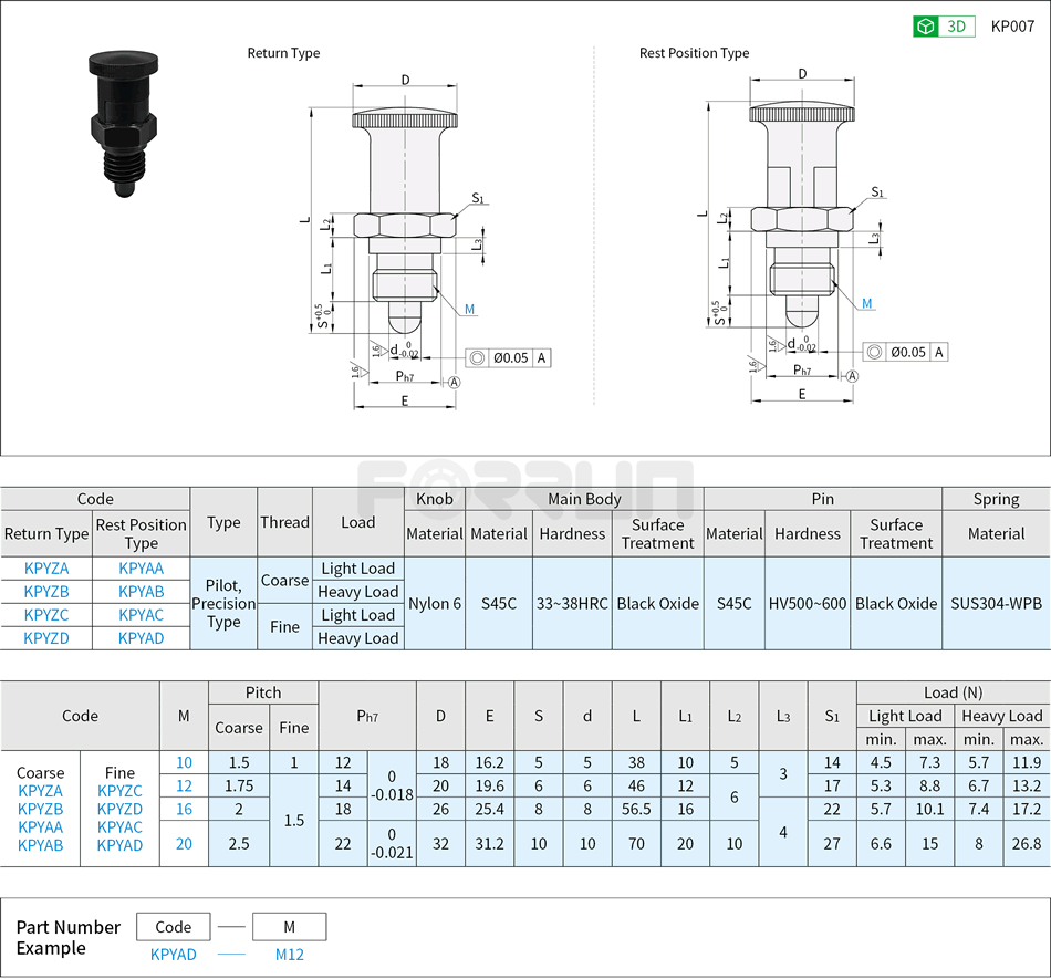 Indexing Plunger - Pilot Precision Type, Return Type, Rest Position Type Drawing/Specifications