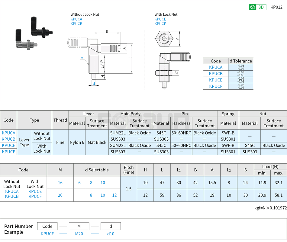 Indexing Plunger - Lever Type, Fine Thread Drawing/Specifications