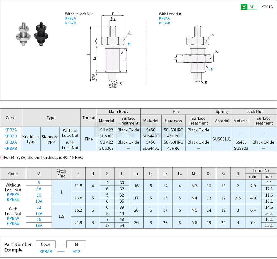 Indexing Plunger - Standard Type, Knobless Type Drawing/Specifications