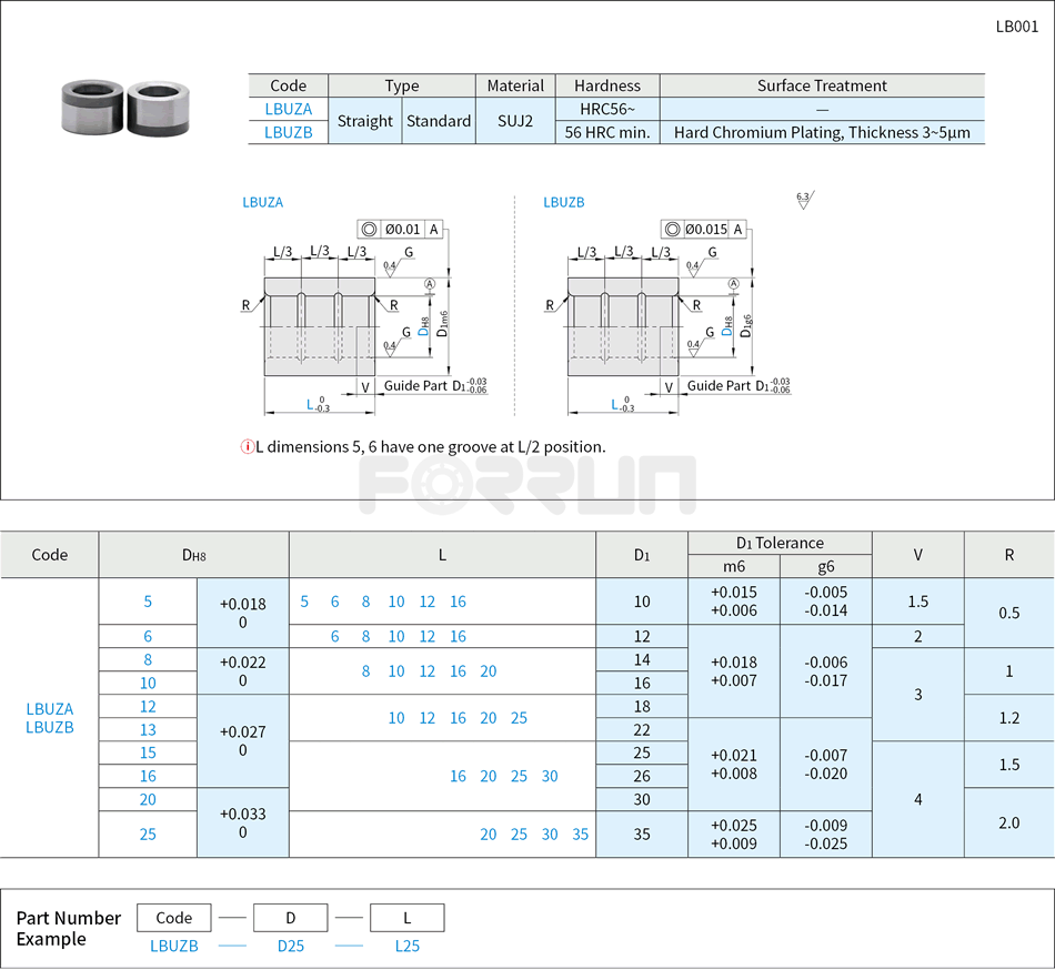 Bushings for Locating Pins - Straight Drawing/Specifications