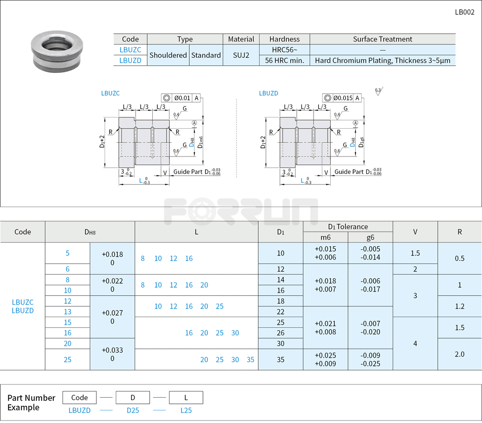 Bushings for Locating Pins - Shouldered Drawing/Specifications