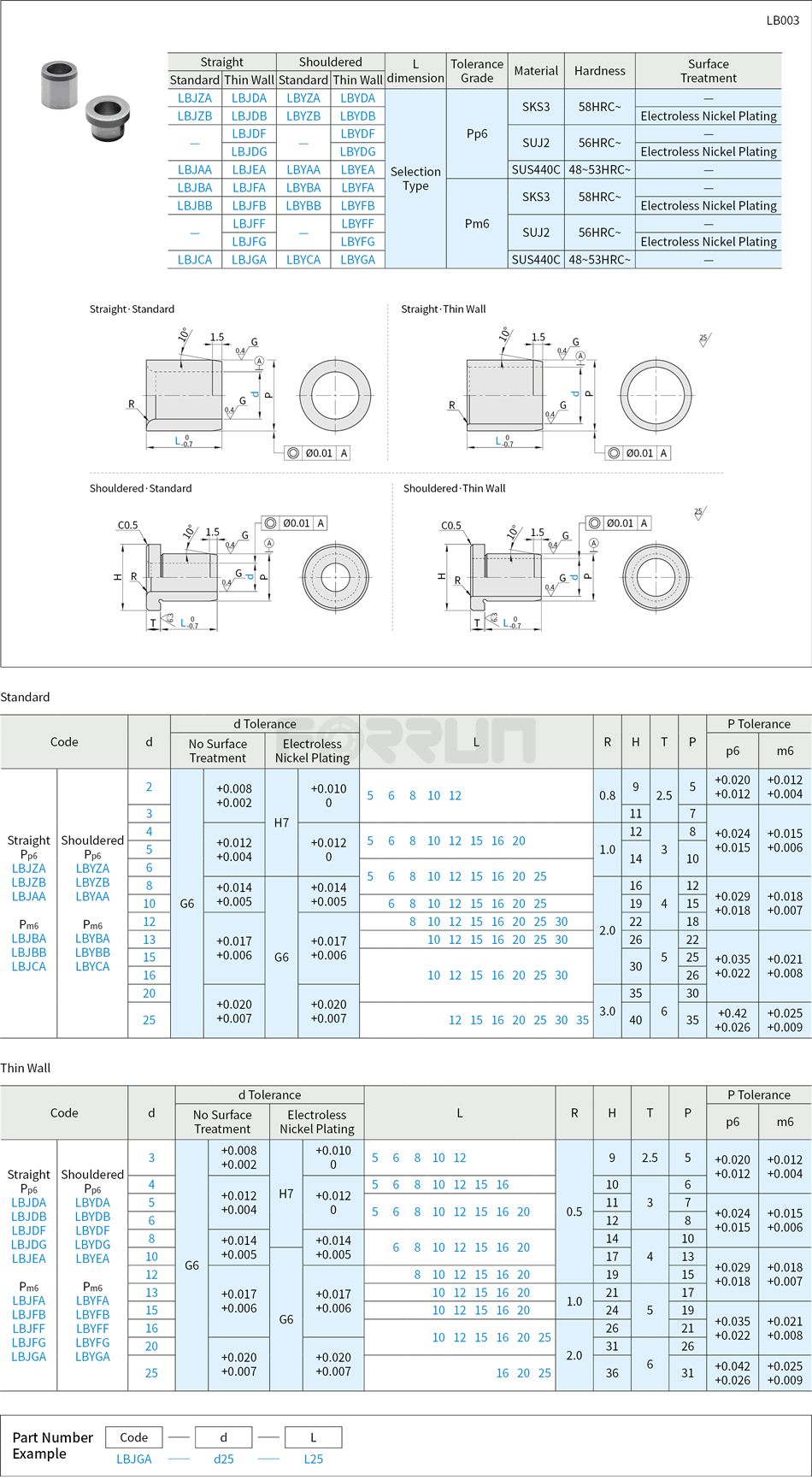 Bushings for Locating Pins - p6·m6 Drawing/Specifications