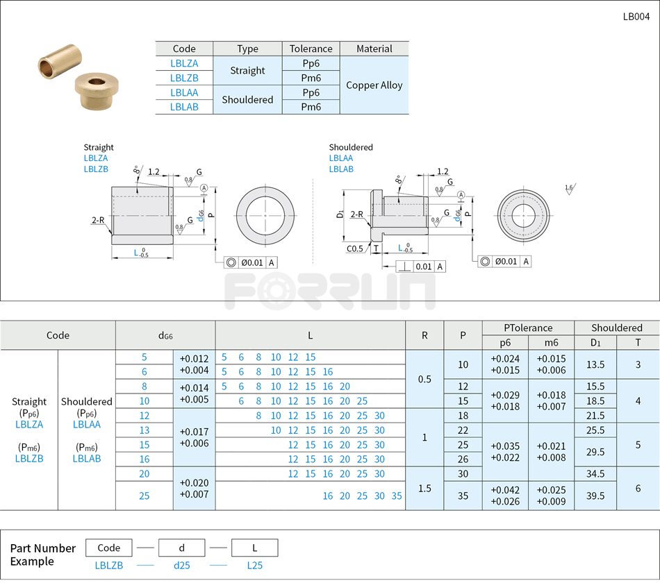 Bushings for Locating Pins - Copper Alloy, p6·m6 Drawing/Specifications