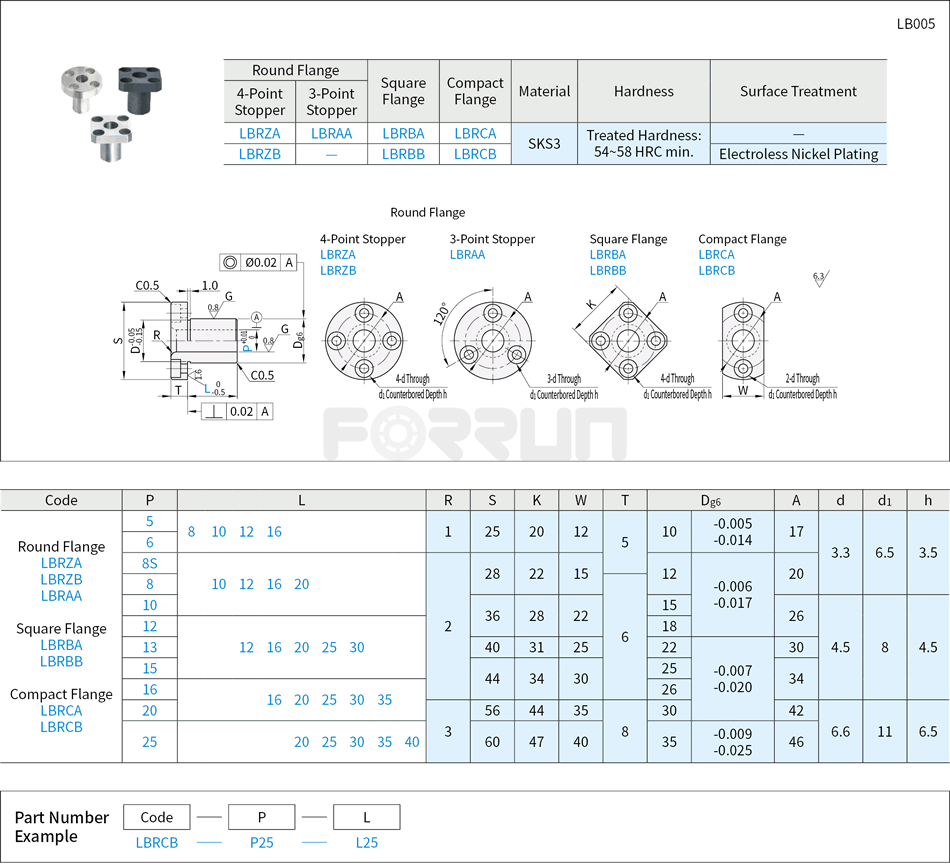 Bushings for Locating Pins - Flanged Drawing/Specifications
