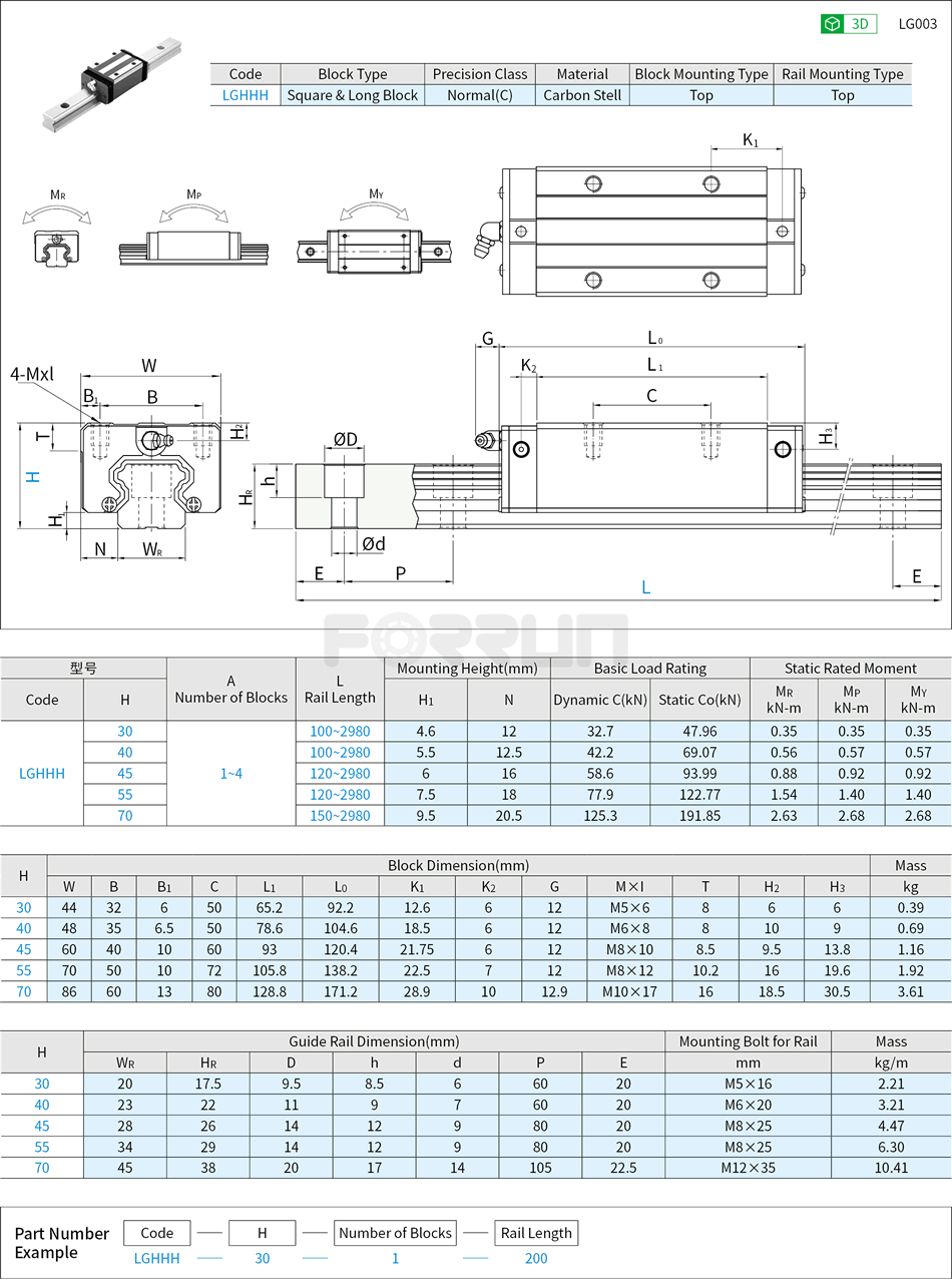 Linear Guide Assembly - Long Block, Heavy Preload Drawing/Specifications