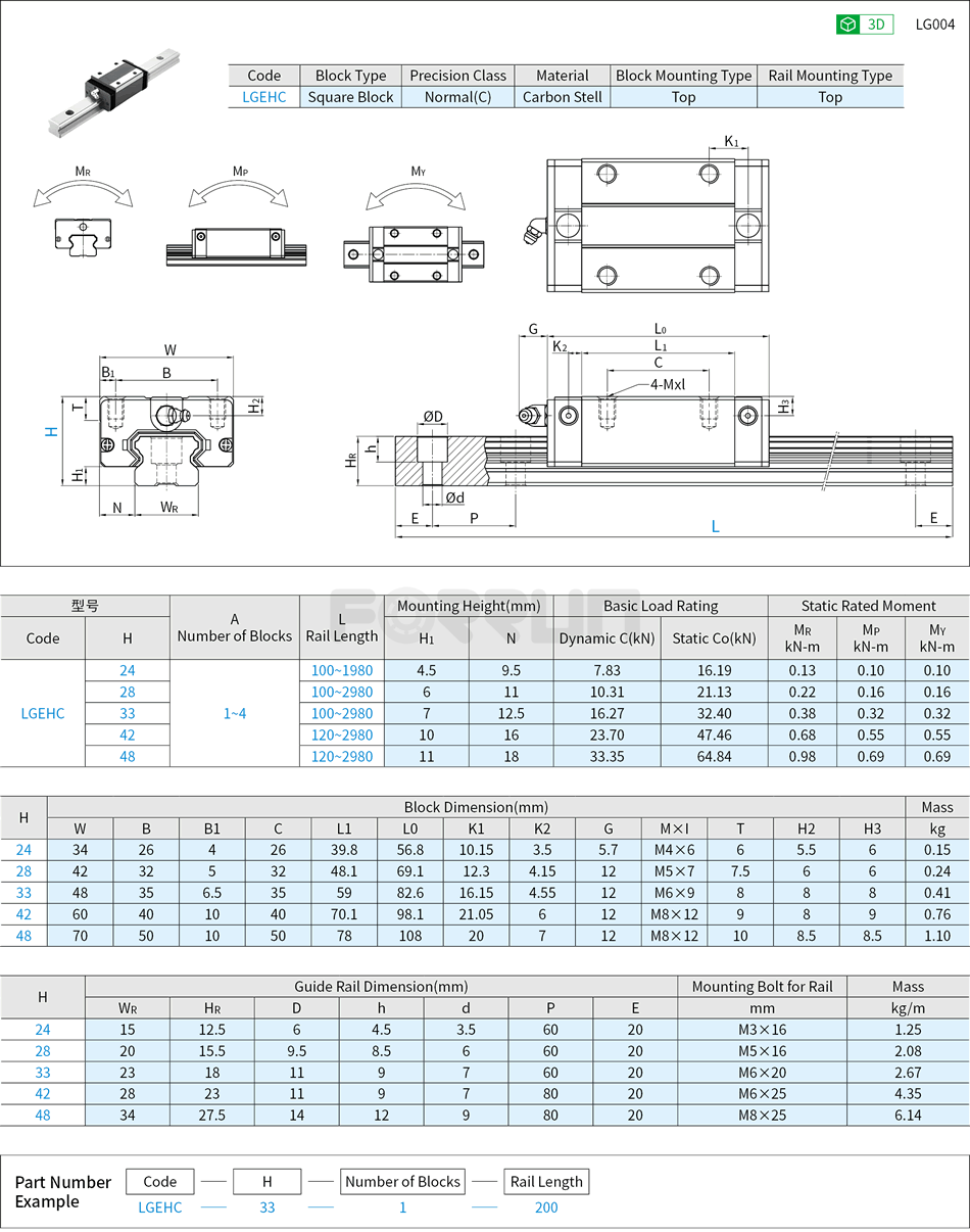 Linear Guide Assembly - Low Profile, Standard Block, Hight Preload Drawing/Specifications