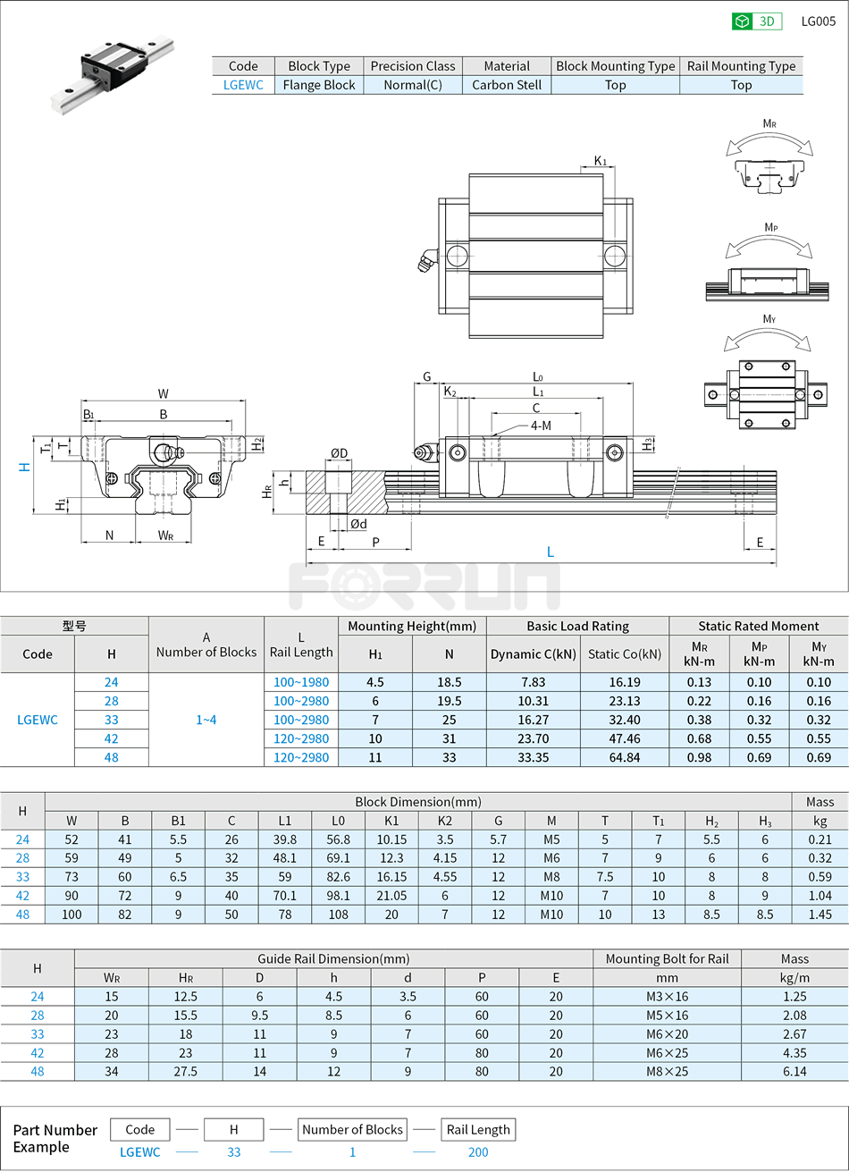 Linear Guide Assembly - Low Profile, Wide Block, Hight Preload Drawing/Specifications