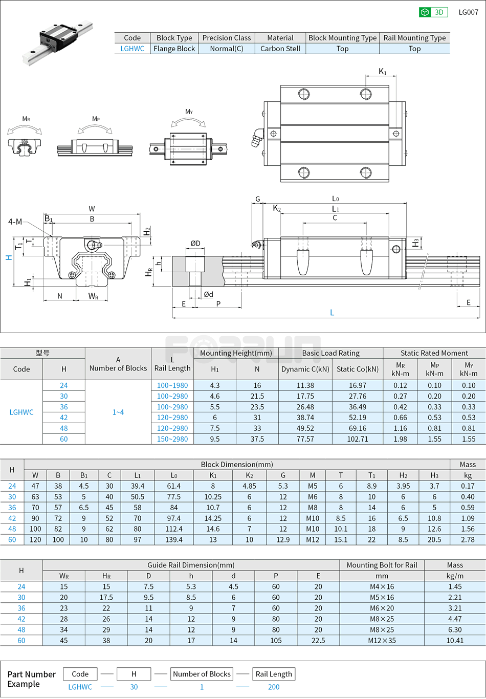 Linear Guide Assembly - Low Profile, Wide Block, Hight Preload Drawing/Specifications