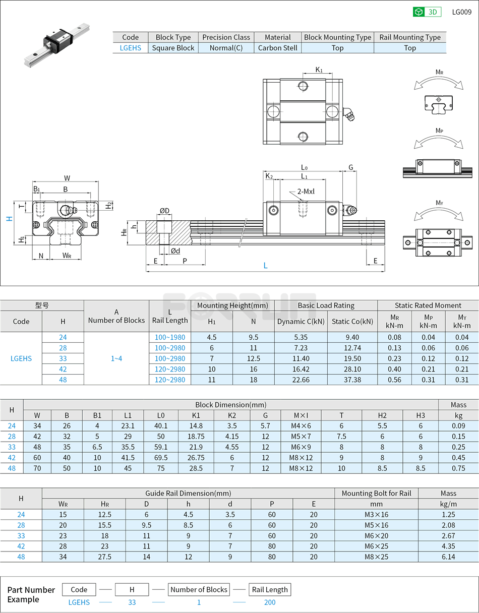 Linear Guide Assembly - Low Profile, Short Block, Medium Preload Drawing/Specifications