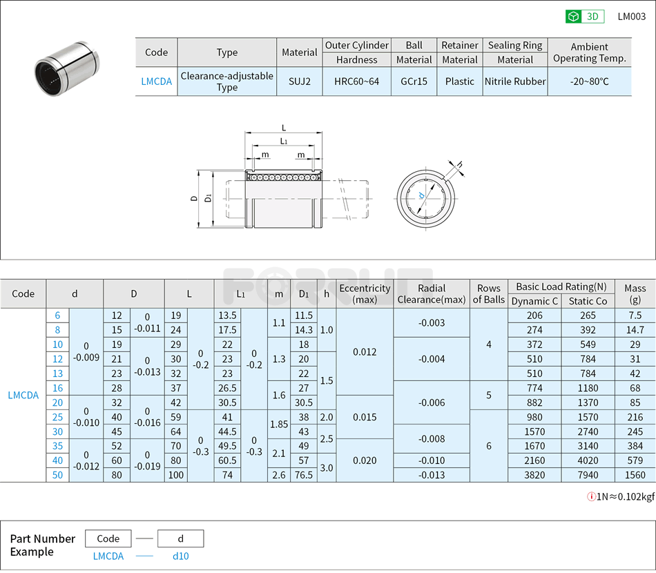 Linear Ball Bushings - Straight, Clearance-adjustable Type, LM-AJ Series Drawing/Specifications
