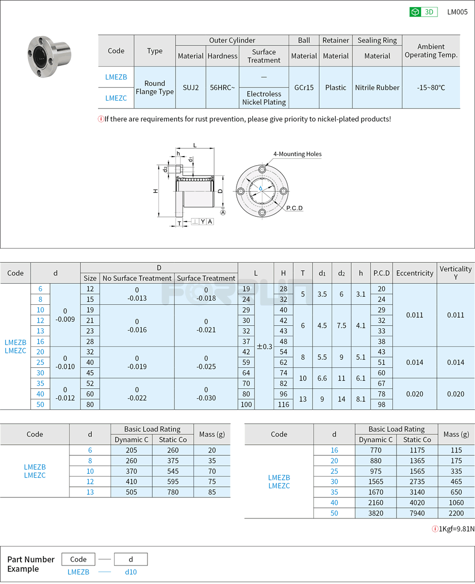 Linear Ball Bushings - Round Flange Type, LMF Series Drawing/Specifications