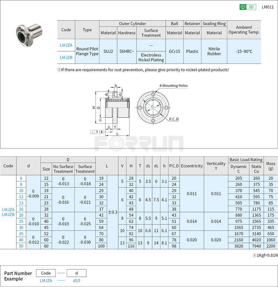 Linear Ball Bushings - Round Pilot Flange Type, LMFP Series Drawing/Specifications