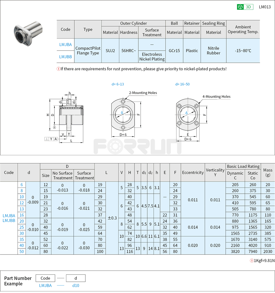 Linear Ball Bushings - Compact Pilot Flange Type, LMHP Series Drawing/Specifications