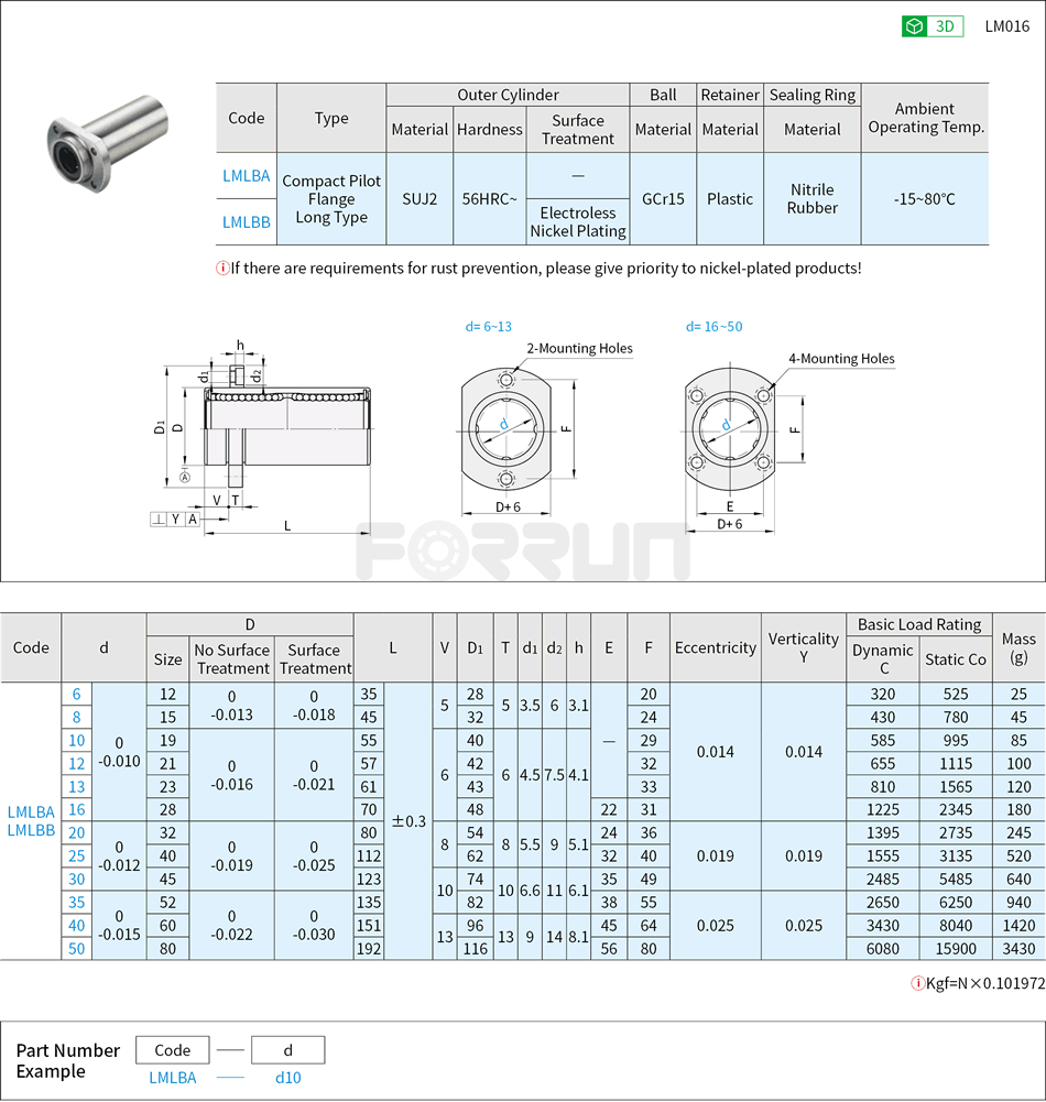 Linear Ball Bushings - Compact Pilot Flange Long Type, LMHPL Series Drawing/Specifications