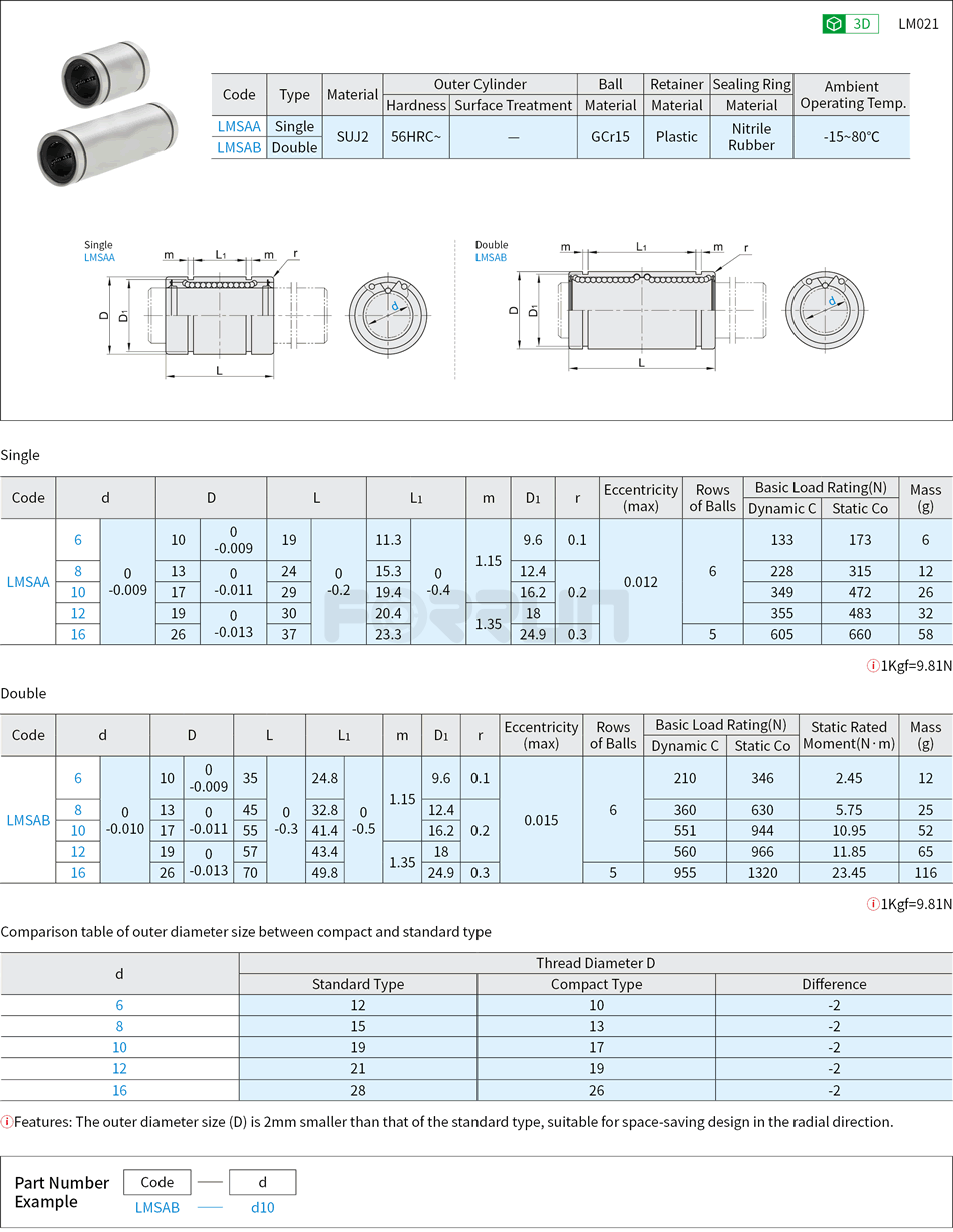 Compact Linear Ball Bushings - Straight Type Drawing/Specifications