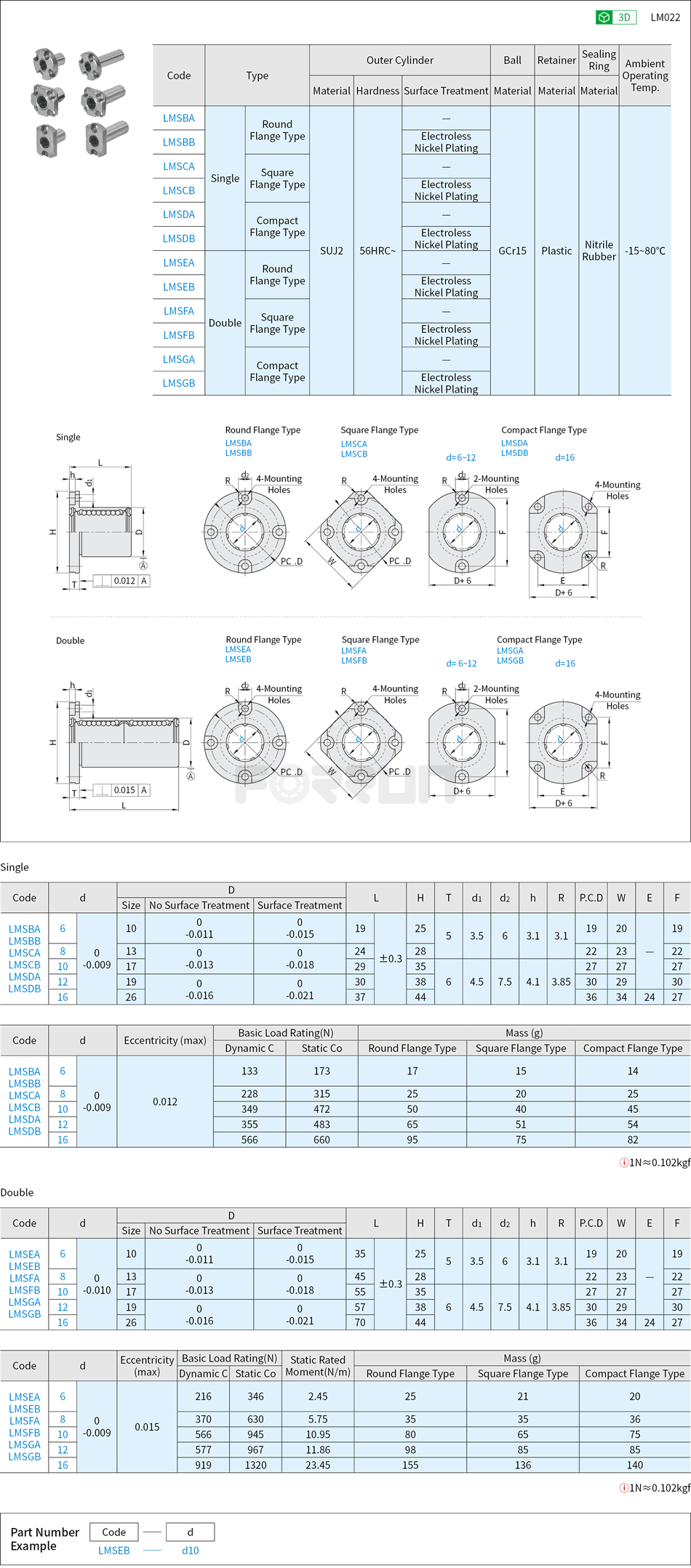 Compact Linear Ball Bushings - Flange Type Drawing/Specifications