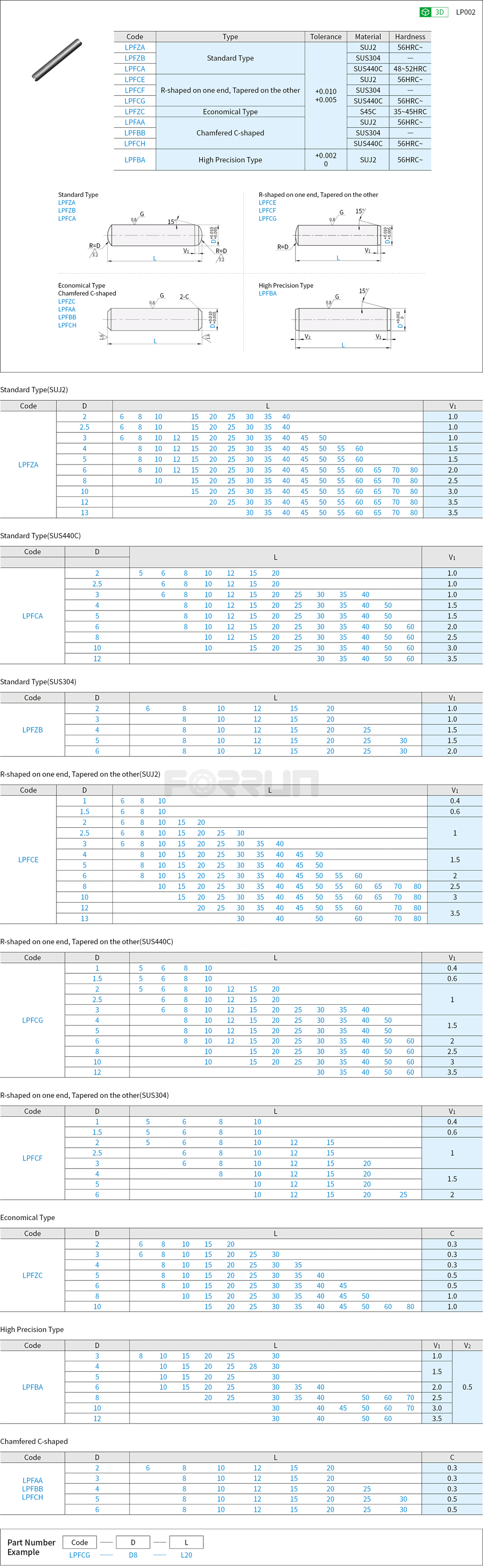 Dowel Pins - Oversized Drawing/Specifications