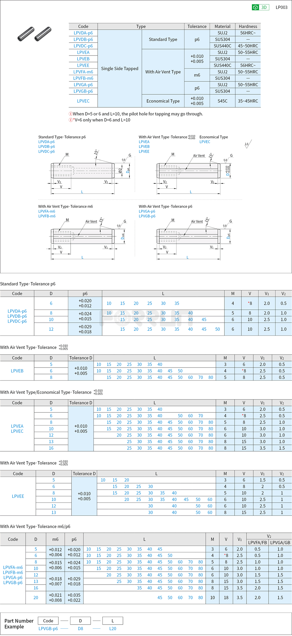 Dowel Pins - Oversized, Single Side Tapped, With Air Vent Drawing/Specifications